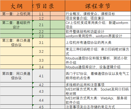 课程目录