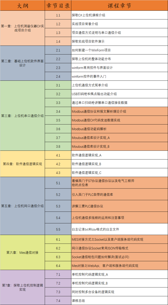 课程目录