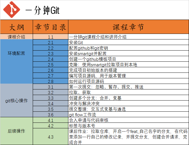 20250914092732938-课程目录